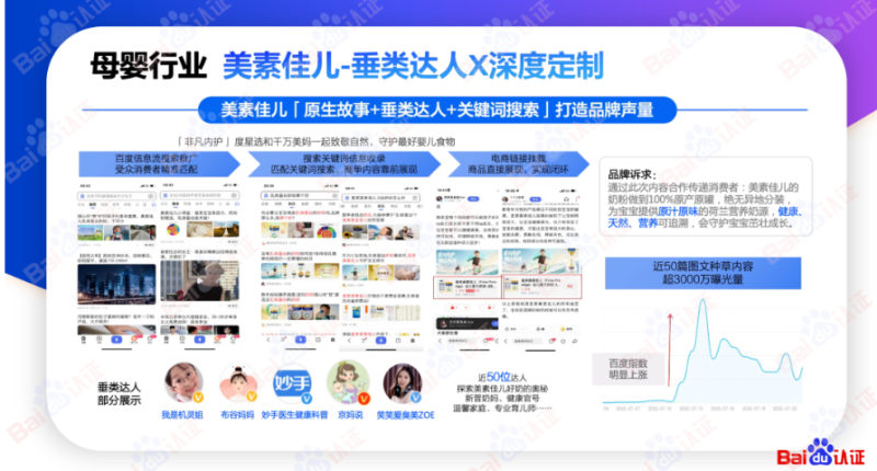 如何让内容营销智能提效?百度POWER达人来解答 | 百度广告开户 如何让内容营销智能提效?百度POWER达人来解答 | 百度广告开户