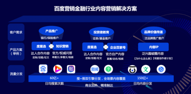2022百度营销金融行业峰会：聚势增长，共营新升 | 百度营销平台