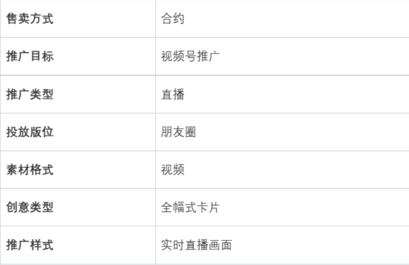 微信广告投放新能力 微信广告投放新能力