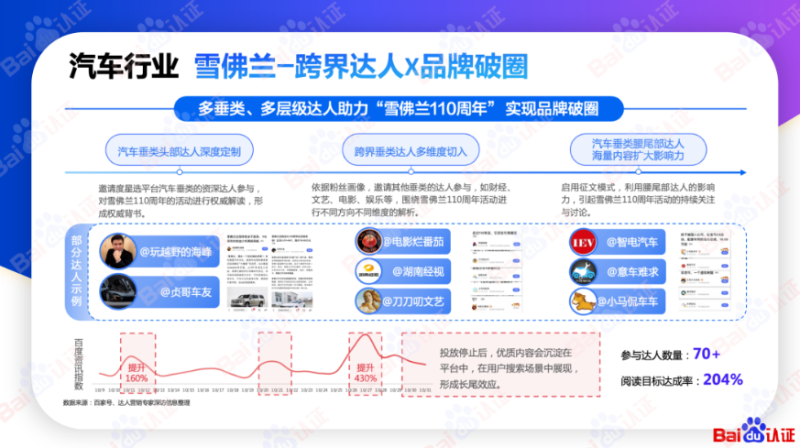 如何让内容营销智能提效?百度POWER达人来解答 | 百度广告开户 如何让内容营销智能提效?百度POWER达人来解答 | 百度广告开户