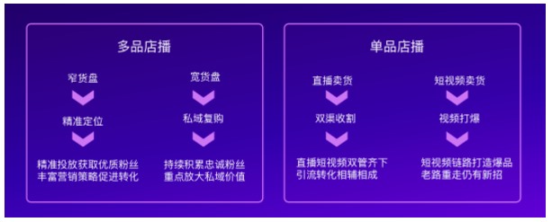 快手广告推广|服饰品牌玩家加速布局快手电商