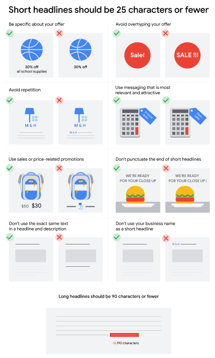 智能购物广告系列素材资源最佳做法 智能购物广告系列素材资源最佳做法