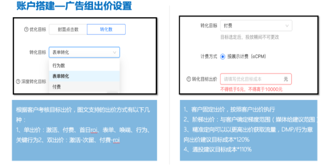 快手广告投放:联盟产品-账户搭建流程 快手广告投放:联盟产品-账户搭建流程