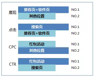 360让APP完美蜕变的三大策略五大妙招 360让APP完美蜕变的三大策略五大妙招