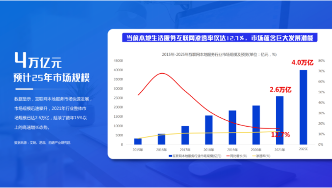 干货丨本地服务企业顺势而上的营销之道 | 百度广告营销