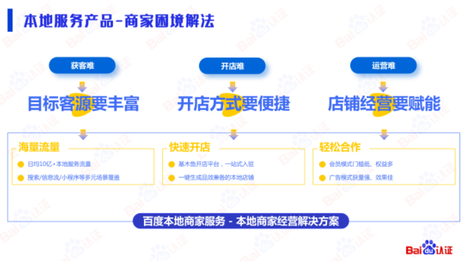 干货丨本地服务企业顺势而上的营销之道 | 百度广告营销