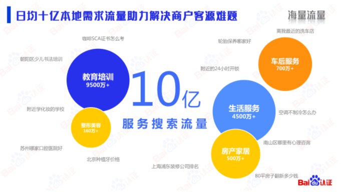 干货丨本地服务企业顺势而上的营销之道 | 百度广告营销