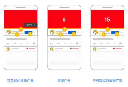 视频覆盖面Google广告系列简介 视频覆盖面Google广告系列简介