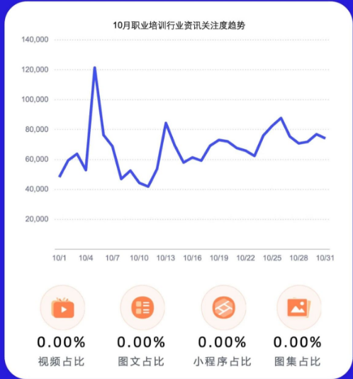 10月行业月报-职业培训行业 | 百度广告代理商