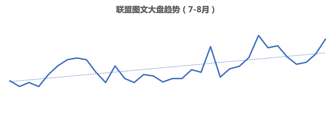 快手广告投放：联盟广告图文素材介绍