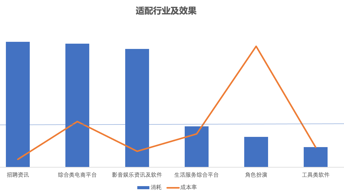 快手广告投放：联盟广告图文素材介绍