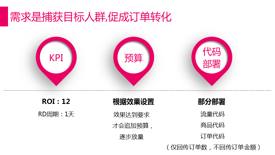 解密唯品会360展示广告的吸睛法则