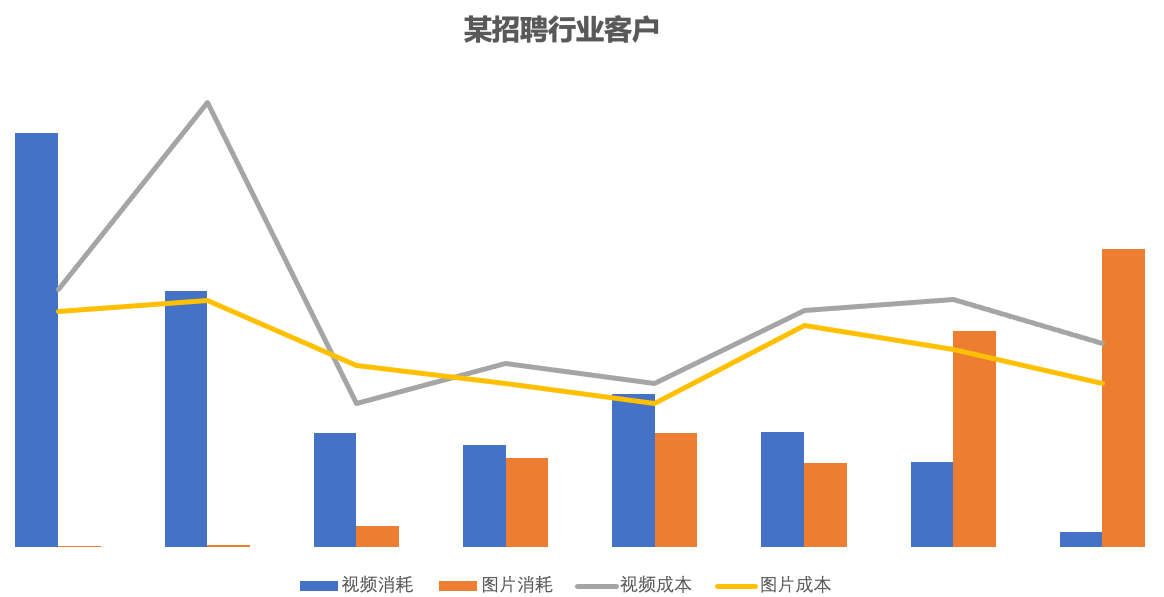 快手广告投放：联盟广告图文素材介绍