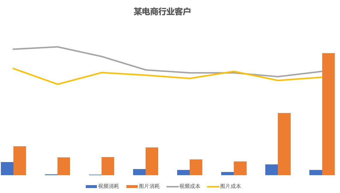快手广告投放：联盟广告图文素材介绍