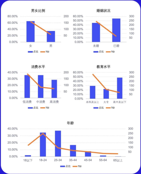 10月行业月报-职业培训行业 | 百度广告代理商