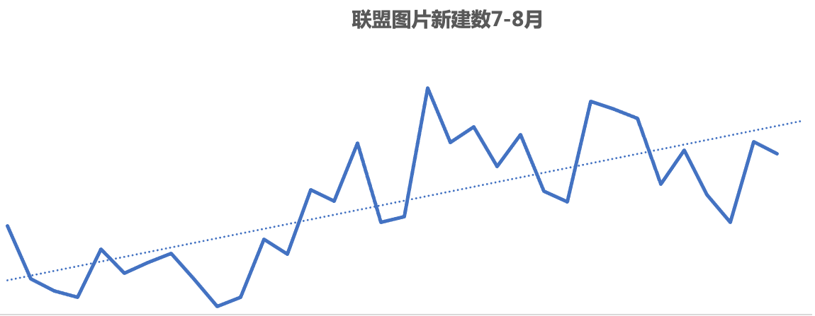 快手广告投放：联盟广告图文素材介绍