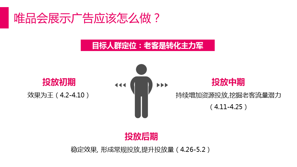 解密唯品会360展示广告的吸睛法则