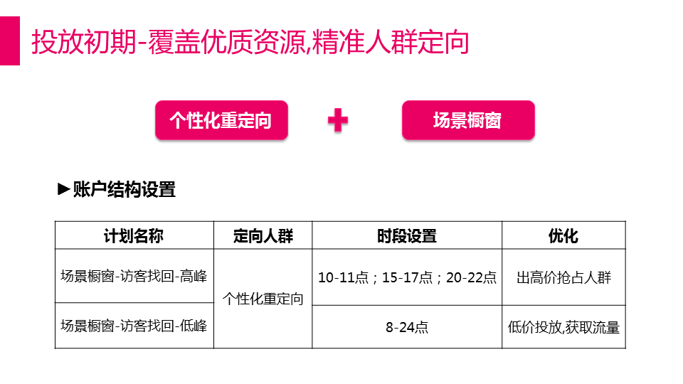 解密唯品会360展示广告的吸睛法则