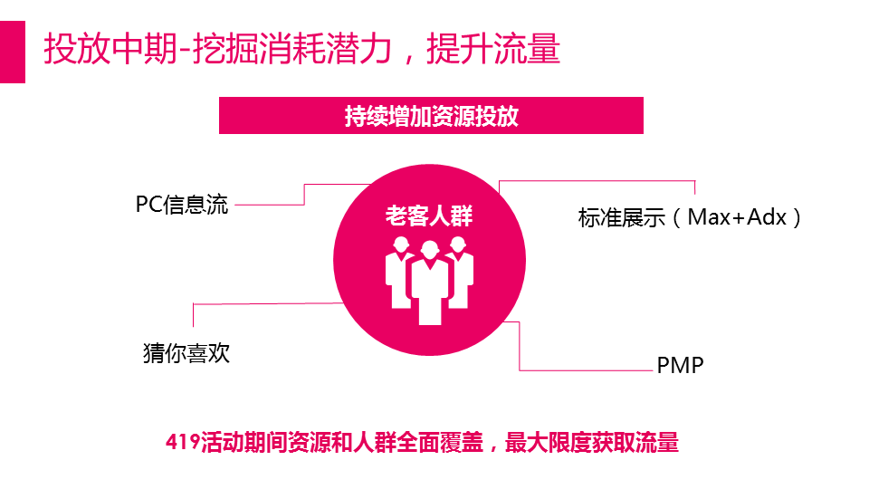 解密唯品会360展示广告的吸睛法则