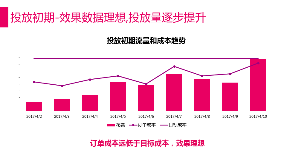解密唯品会360展示广告的吸睛法则