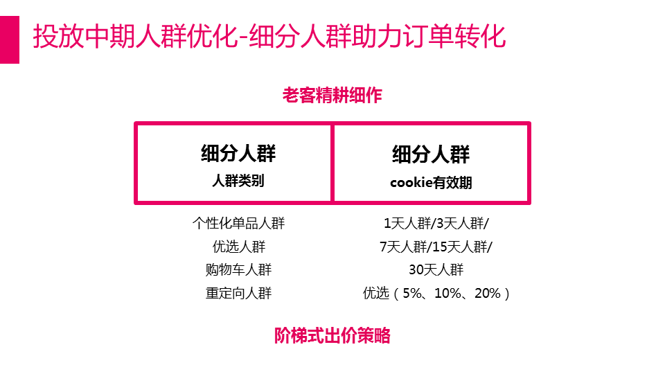 解密唯品会360展示广告的吸睛法则