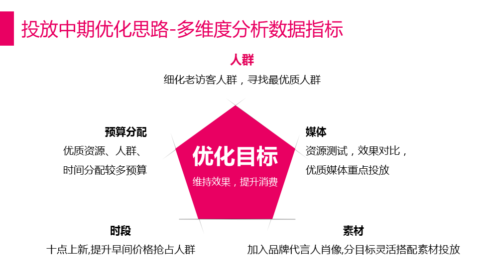 解密唯品会360展示广告的吸睛法则