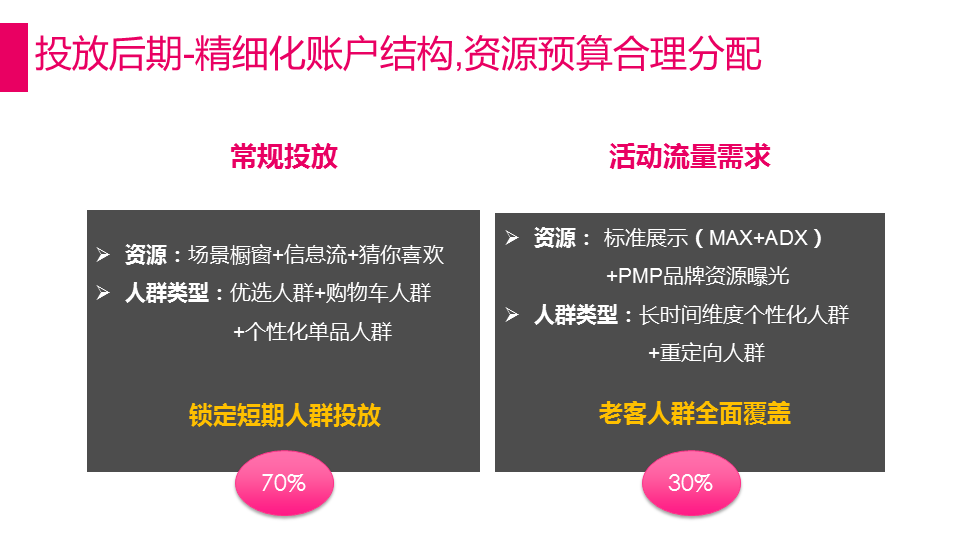 解密唯品会360展示广告的吸睛法则