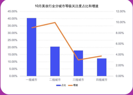 10月行业月报-美妆行业 | 百度广告推广平台