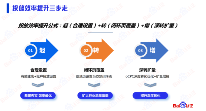 干货丨本地服务企业顺势而上的营销之道 | 百度广告营销