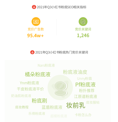 美妆行业的哪些品类在小红书投放广告有优势? 美妆行业的哪些品类在小红书投放广告有优势?