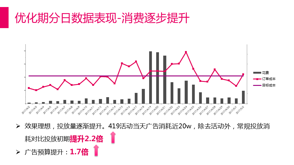 解密唯品会360展示广告的吸睛法则