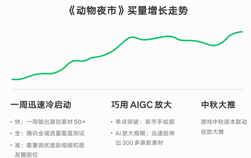 微信广告小游戏优选合作计划 微信广告小游戏优选合作计划