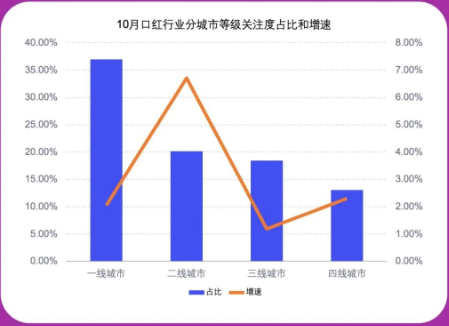 10月行业月报-美妆行业 | 百度广告推广平台