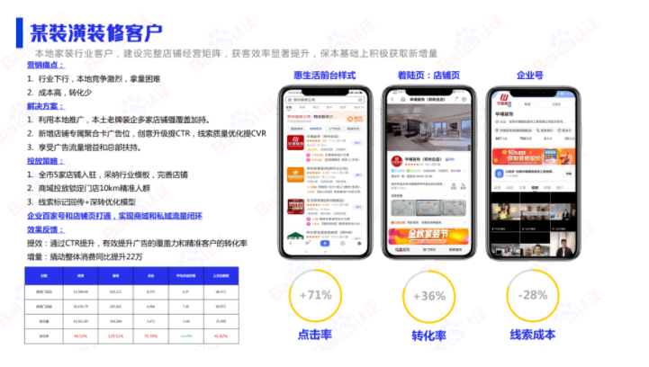 干货丨本地服务企业顺势而上的营销之道 | 百度广告营销