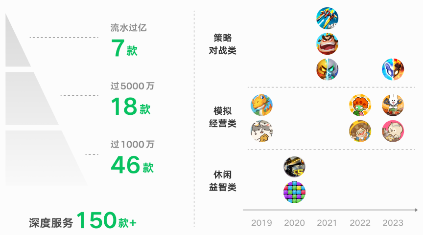 微信广告小游戏优选合作计划 微信广告小游戏优选合作计划