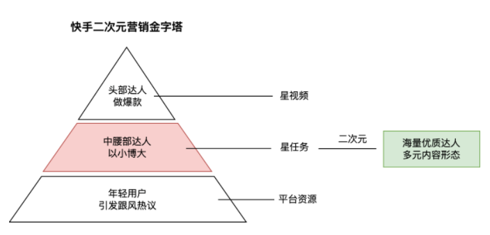 二次元产品如何通过快手平台推广? 二次元产品如何通过快手平台推广?