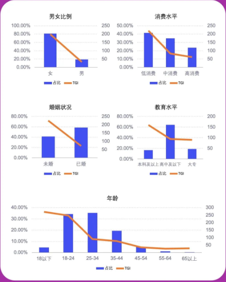 10月行业月报-美妆行业 | 百度广告推广平台