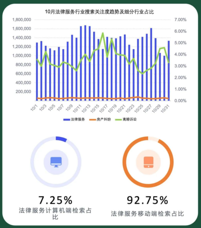 【百度指数】法律行业 2022年10月月度数据报告