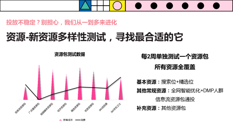 看蜜芽360移动推广如何开挂突围 看蜜芽360移动推广如何开挂突围