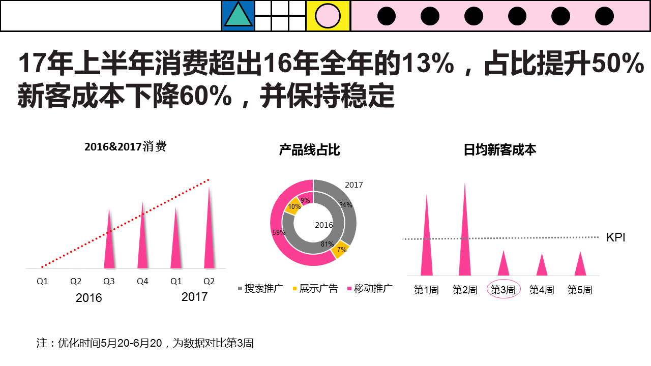 看蜜芽360移动推广如何开挂突围 看蜜芽360移动推广如何开挂突围