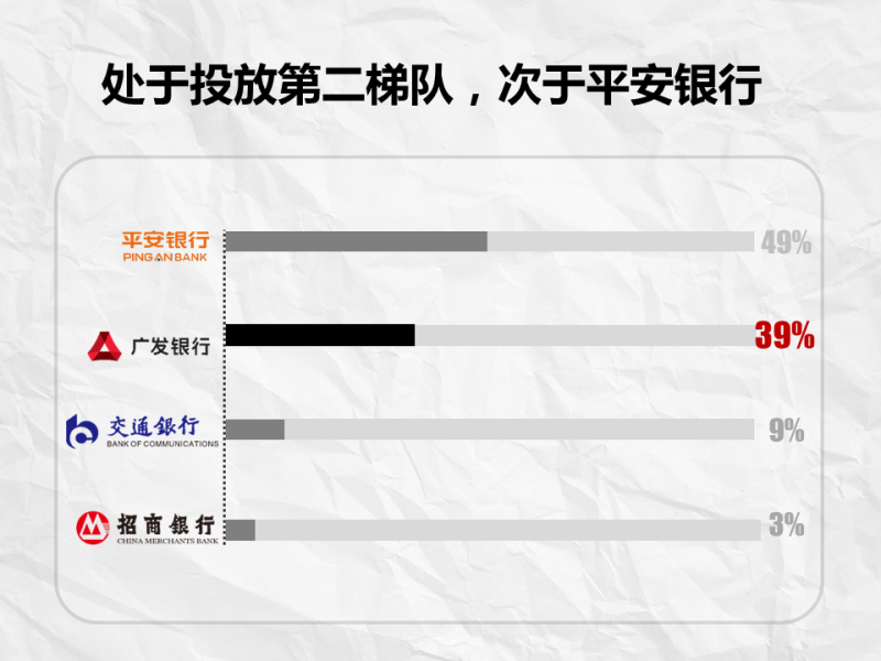 360如何做好信用卡的营销?为广发银行疯狂打call 360如何做好信用卡的营销?为广发银行疯狂打call