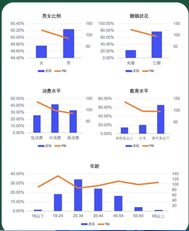 【百度指数】法律行业 2022年10月月度数据报告