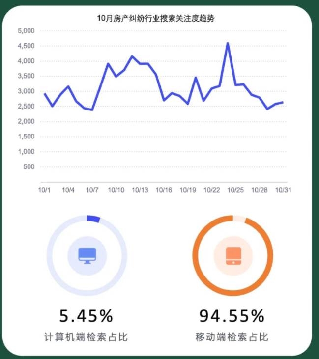 【百度指数】法律行业 2022年10月月度数据报告