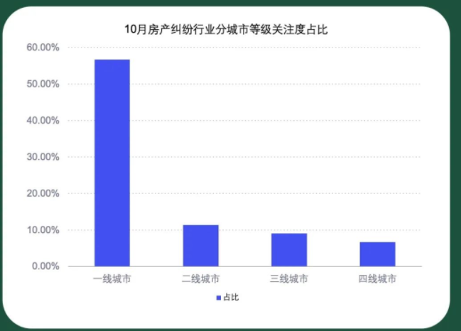 【百度指数】法律行业 2022年10月月度数据报告