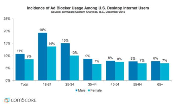 360怎样做好广告拦截盛行下的营销? 360怎样做好广告拦截盛行下的营销?