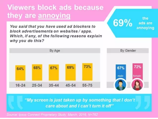 360怎样做好广告拦截盛行下的营销? 360怎样做好广告拦截盛行下的营销?