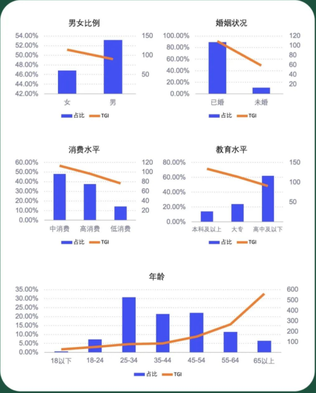 【百度指数】法律行业 2022年10月月度数据报告