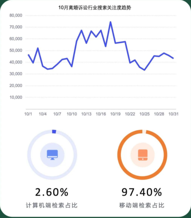 【百度指数】法律行业 2022年10月月度数据报告