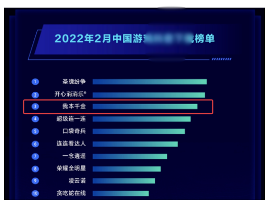 游戏内容营销如何全局提效,快手广告发布月度报告! 游戏内容营销如何全局提效,快手广告发布月度报告!