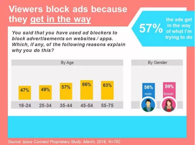 360怎样做好广告拦截盛行下的营销? 360怎样做好广告拦截盛行下的营销?